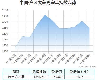 產(chǎn)區(qū)周