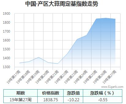 產(chǎn)區(qū)