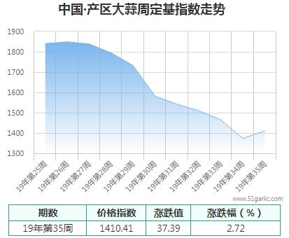 產(chǎn)區(qū)周