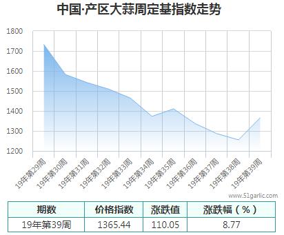 產(chǎn)區(qū)周