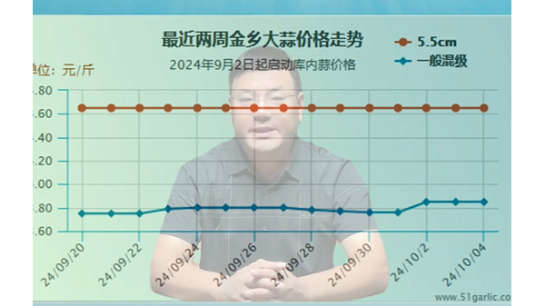 蒜價猛然上漲、能否再接再厲 ()